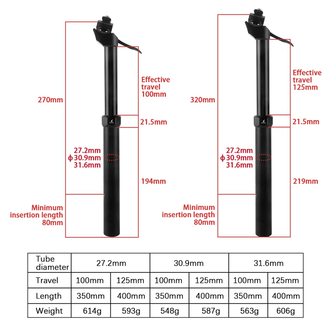 WUZEI MTB Manual Control Dropp – обзор и цена Dropper Post Remote